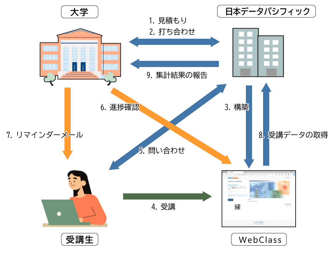 利用イメージ